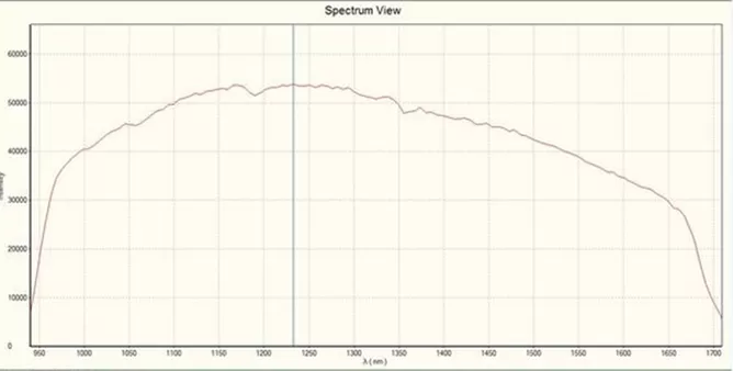 Comparison of Tungsten Lamp Spectral Testing