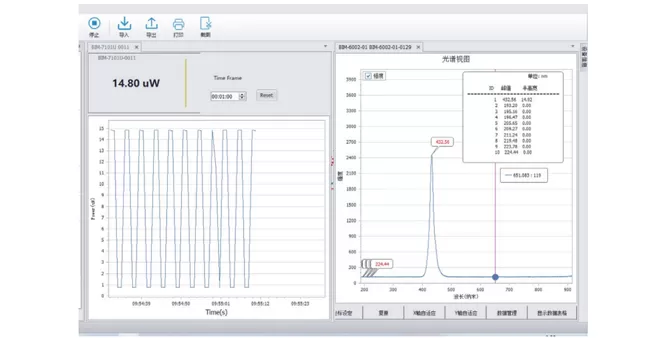 LD power and spectrum