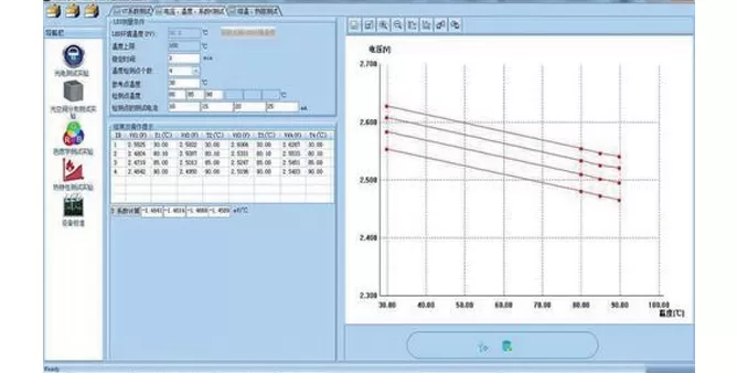Experiment Contents and Typical Data