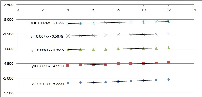 Experimental Data Examples Experimental Data Examples
