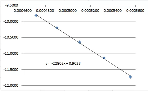 Experimental Data Examples Experimental Data Examples
