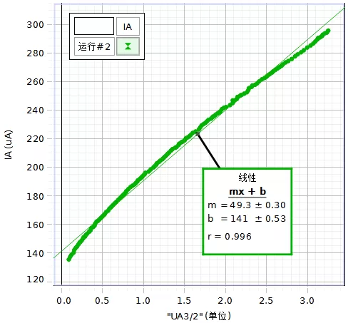 Experimental Data Examples Experimental Data Examples