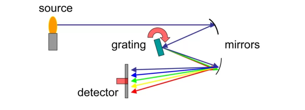 how-does-a-miniature-spectrometer-work.png
