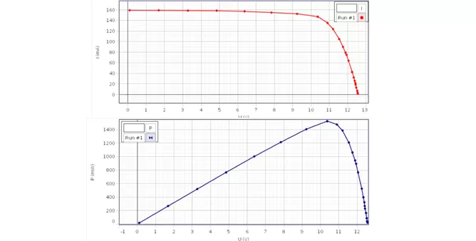 Hydrogen-Oxygen Fuel Cell Output Characteristics