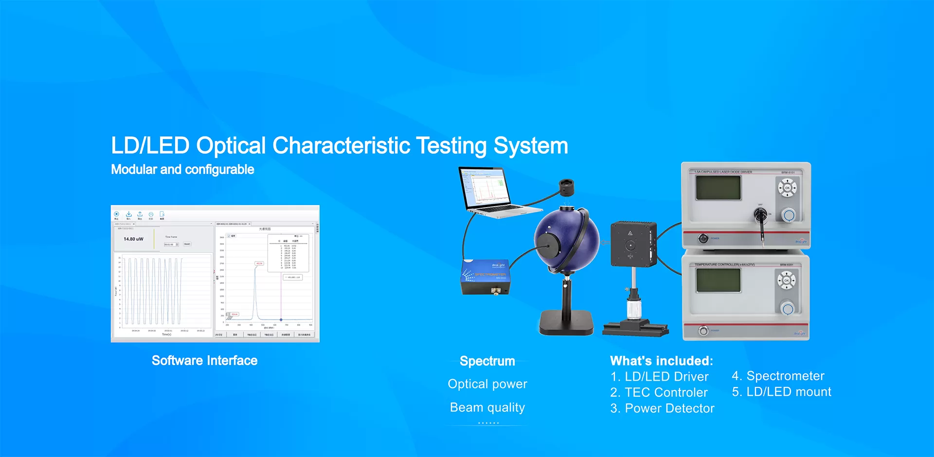 LD/LED Optical Characteristic Testing System