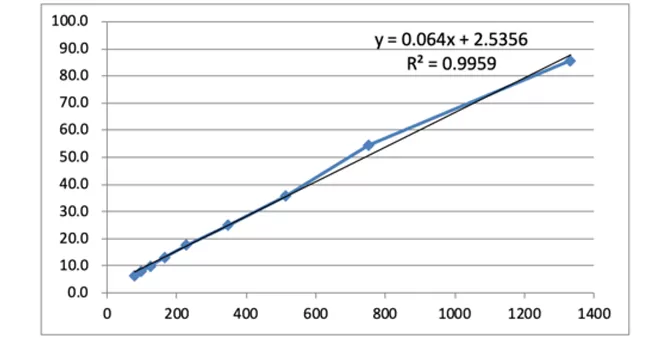 Open-Circuit Voltage (VOC) and Short-Circuit Current (Isc) Under Different Light Intensities