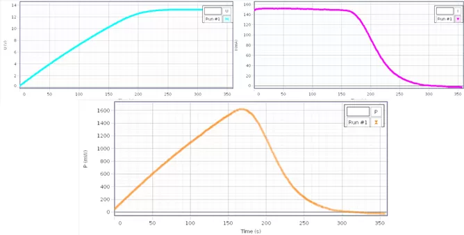 Supercapacitor Charging Characteristics